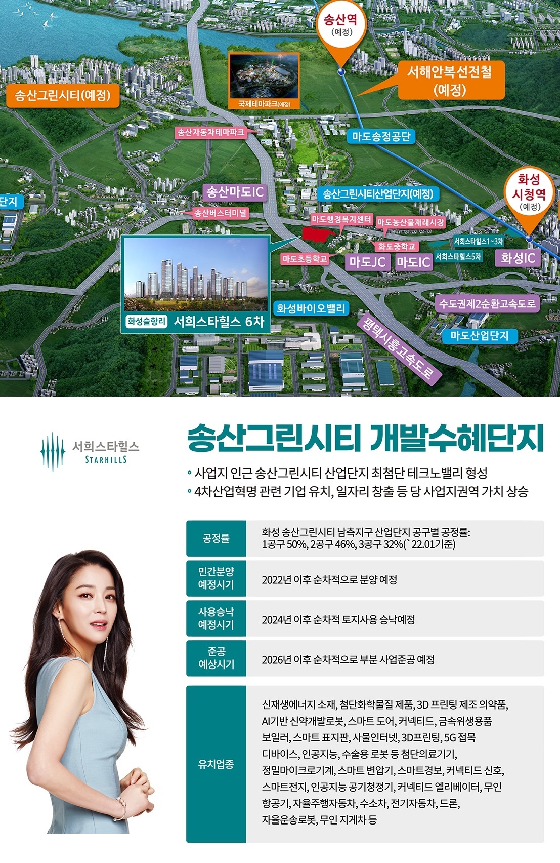 위치